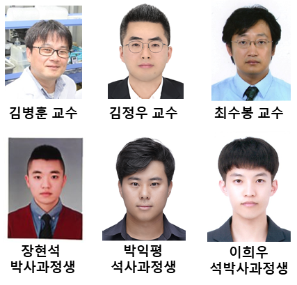  물리학과 김병훈 교수, 김정우 교수, 최수봉 교수, 장현석 박사과정생, 박익평 석사과정생, 이희우 석박사과정생