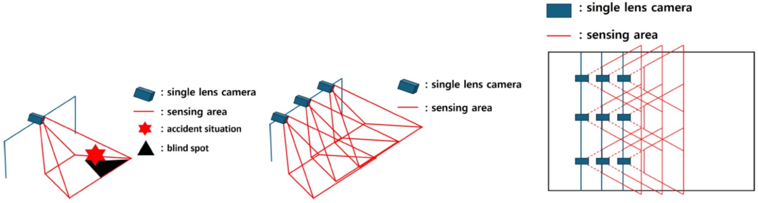 System Design Example