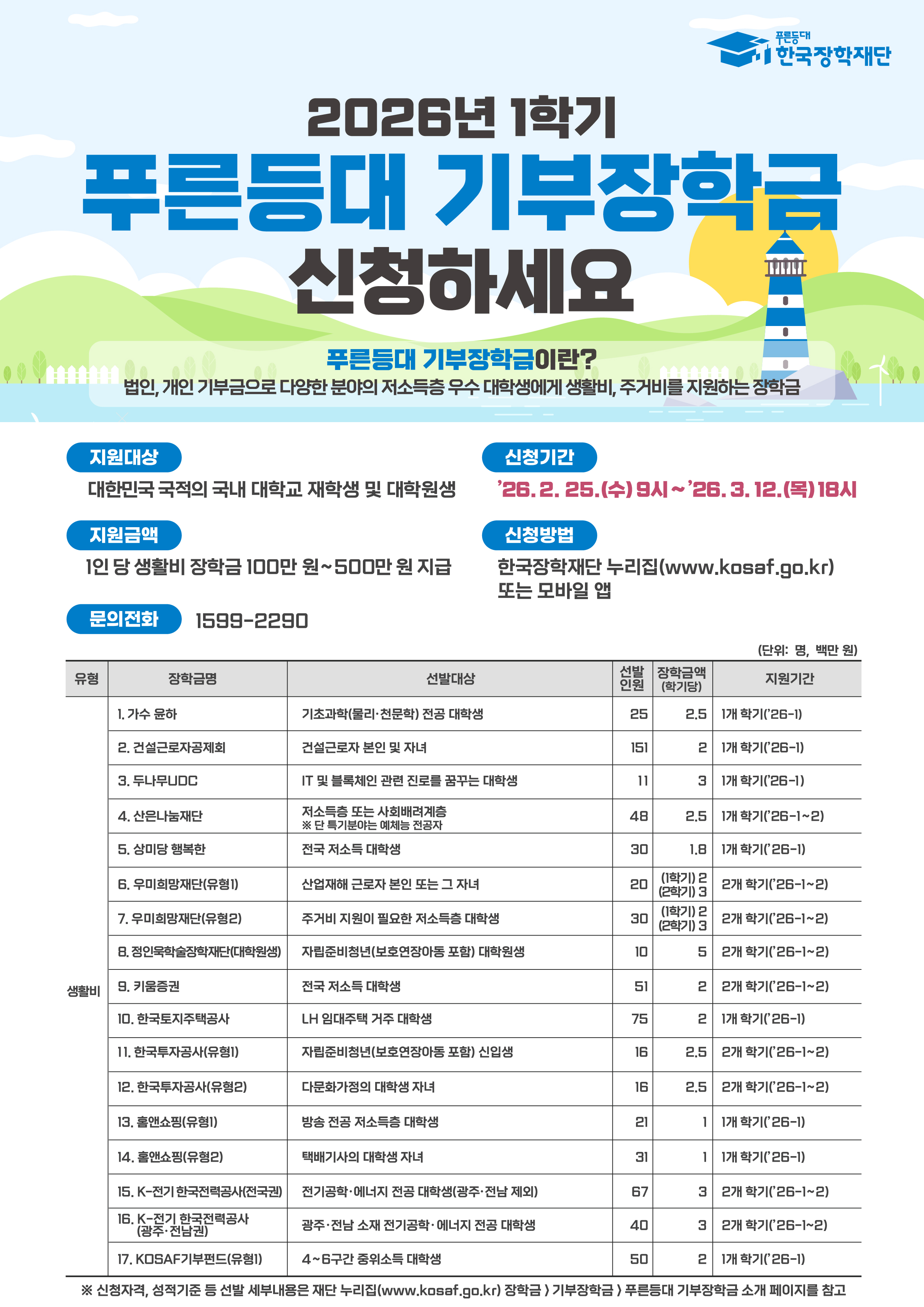 푸른등대 장학금