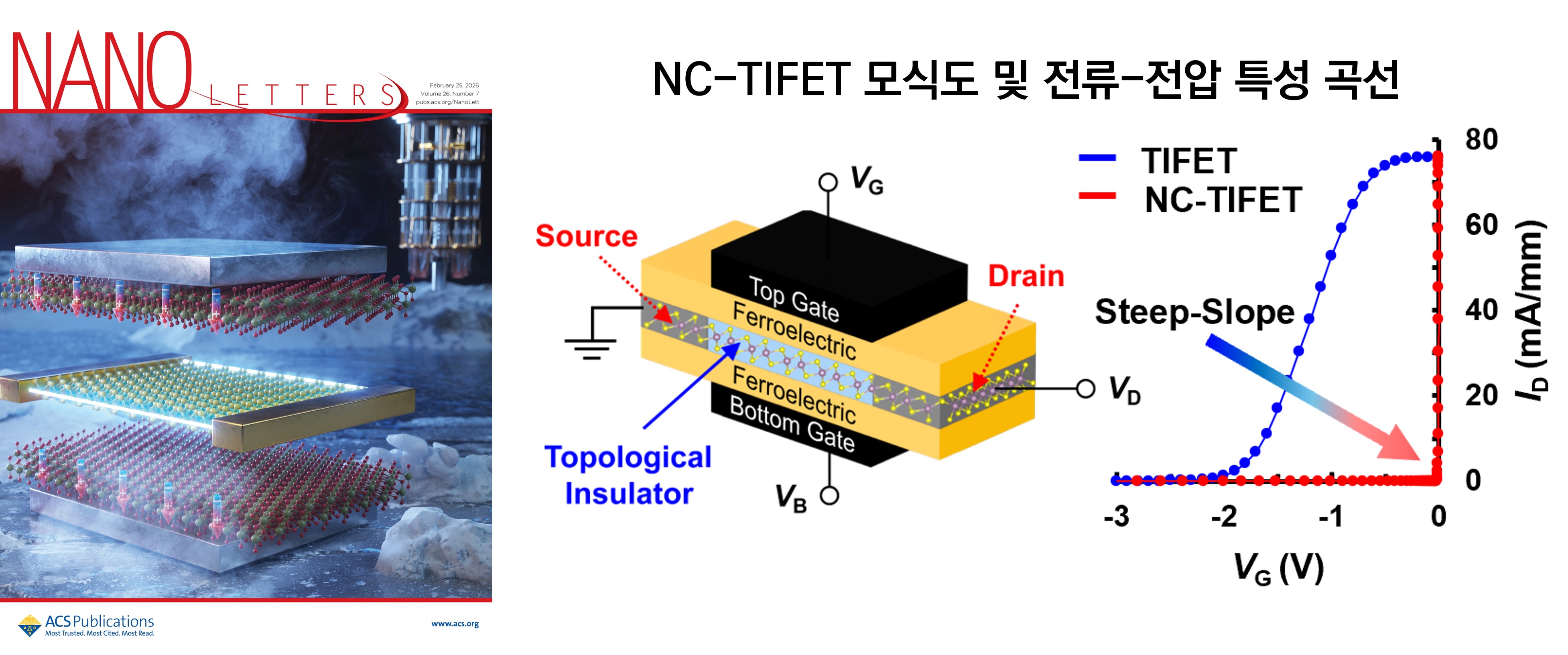 커버사진 및모식도