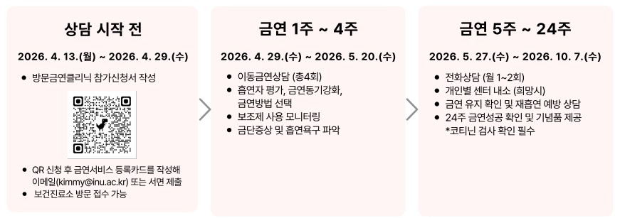 운영방식 설명 표 운영방식 설명 표