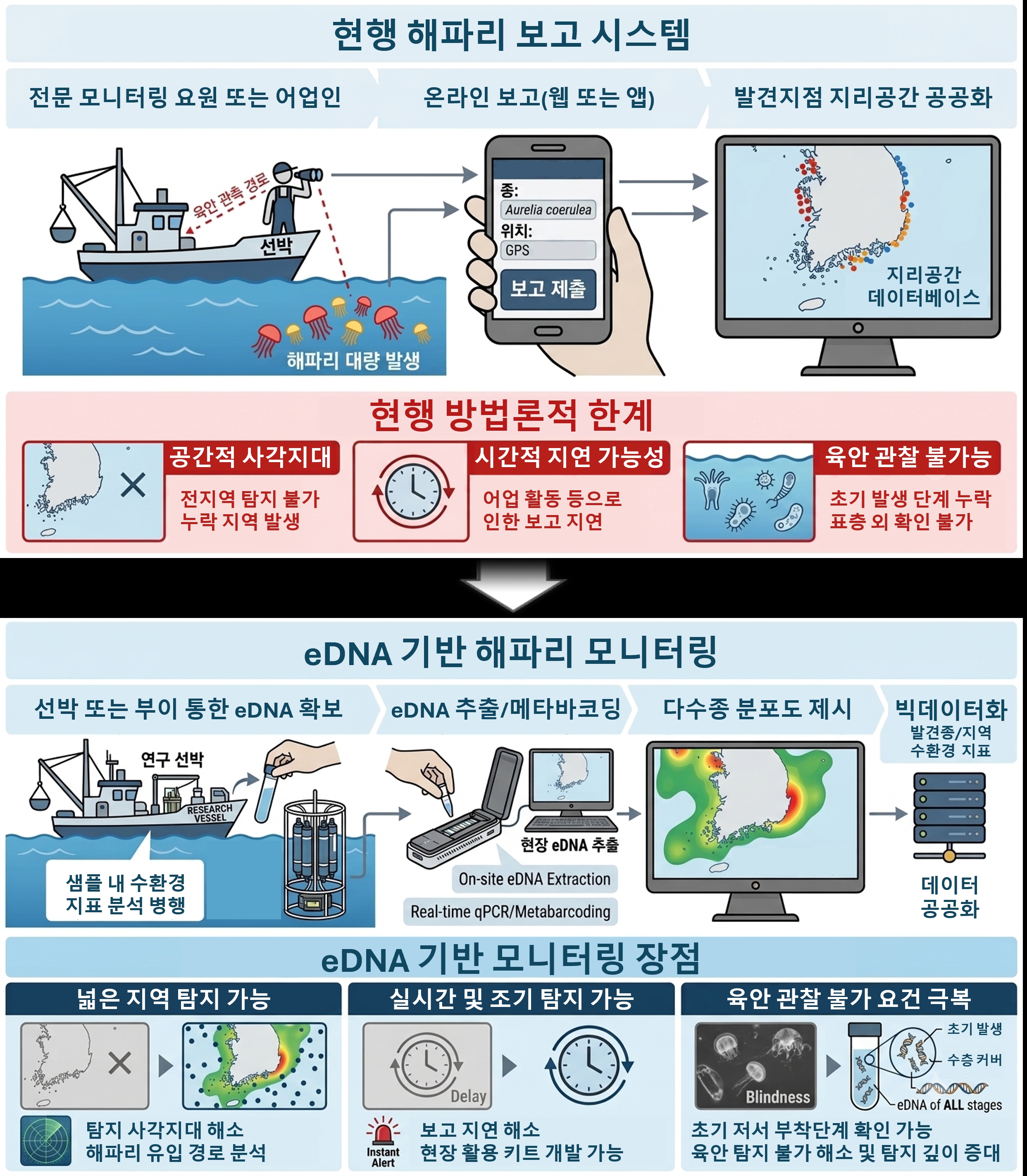 연구자료