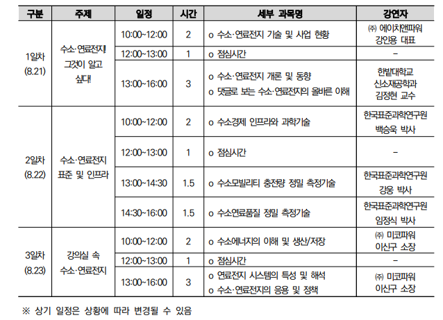 교육내용