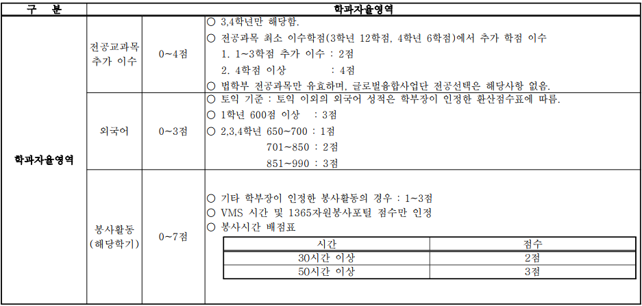 ㅁ