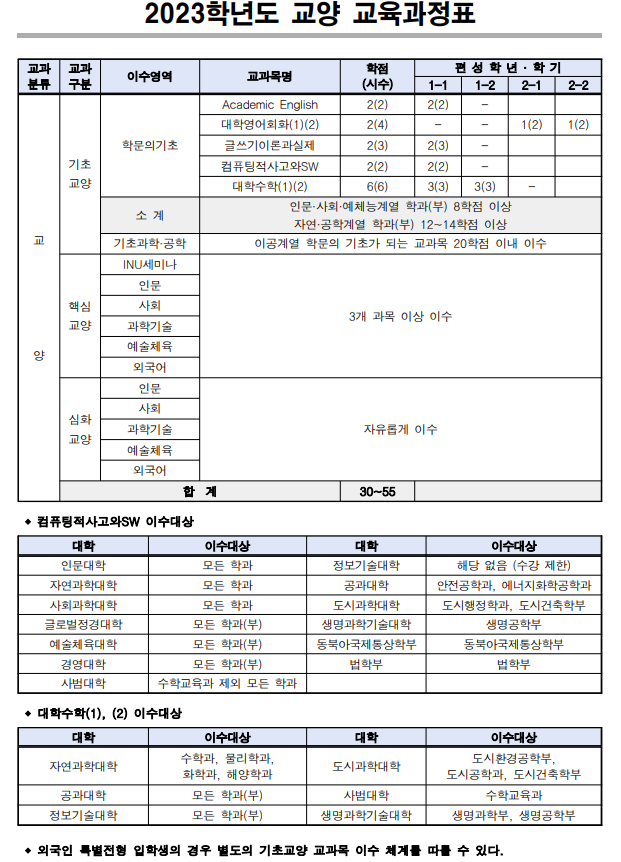 교양교과과정표