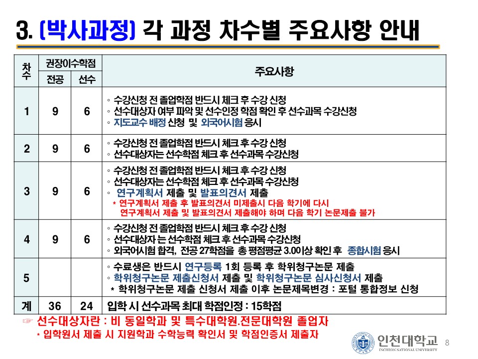 안내책자