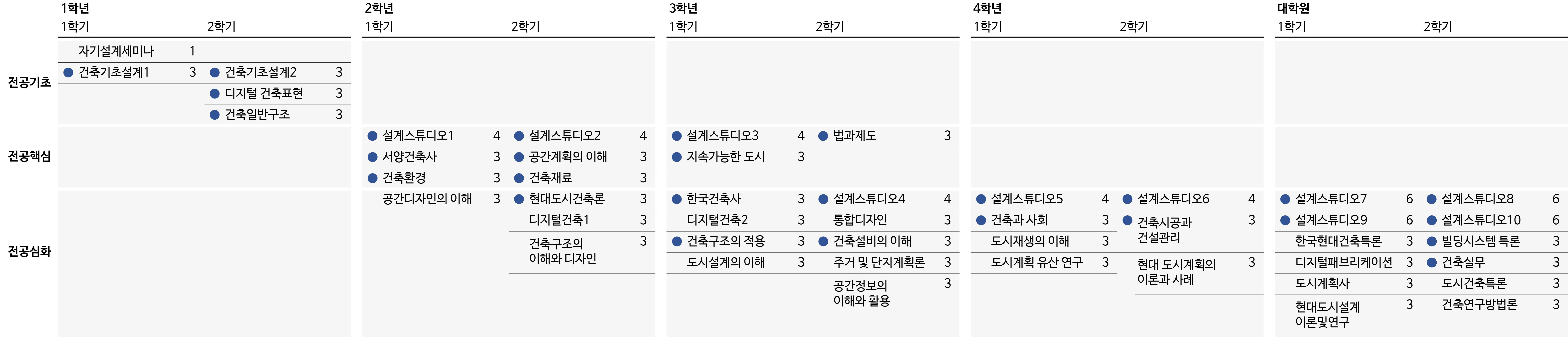교과과정