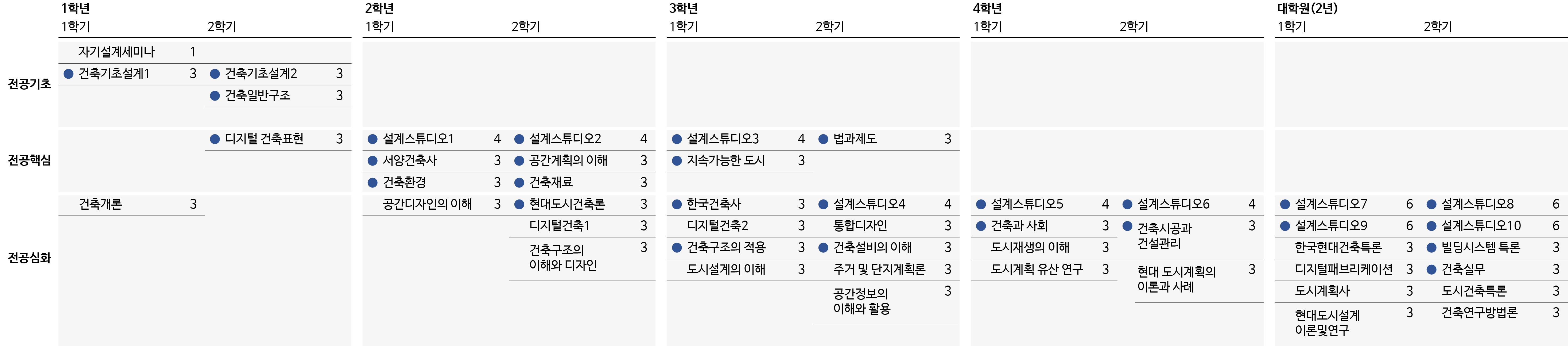 교과과정