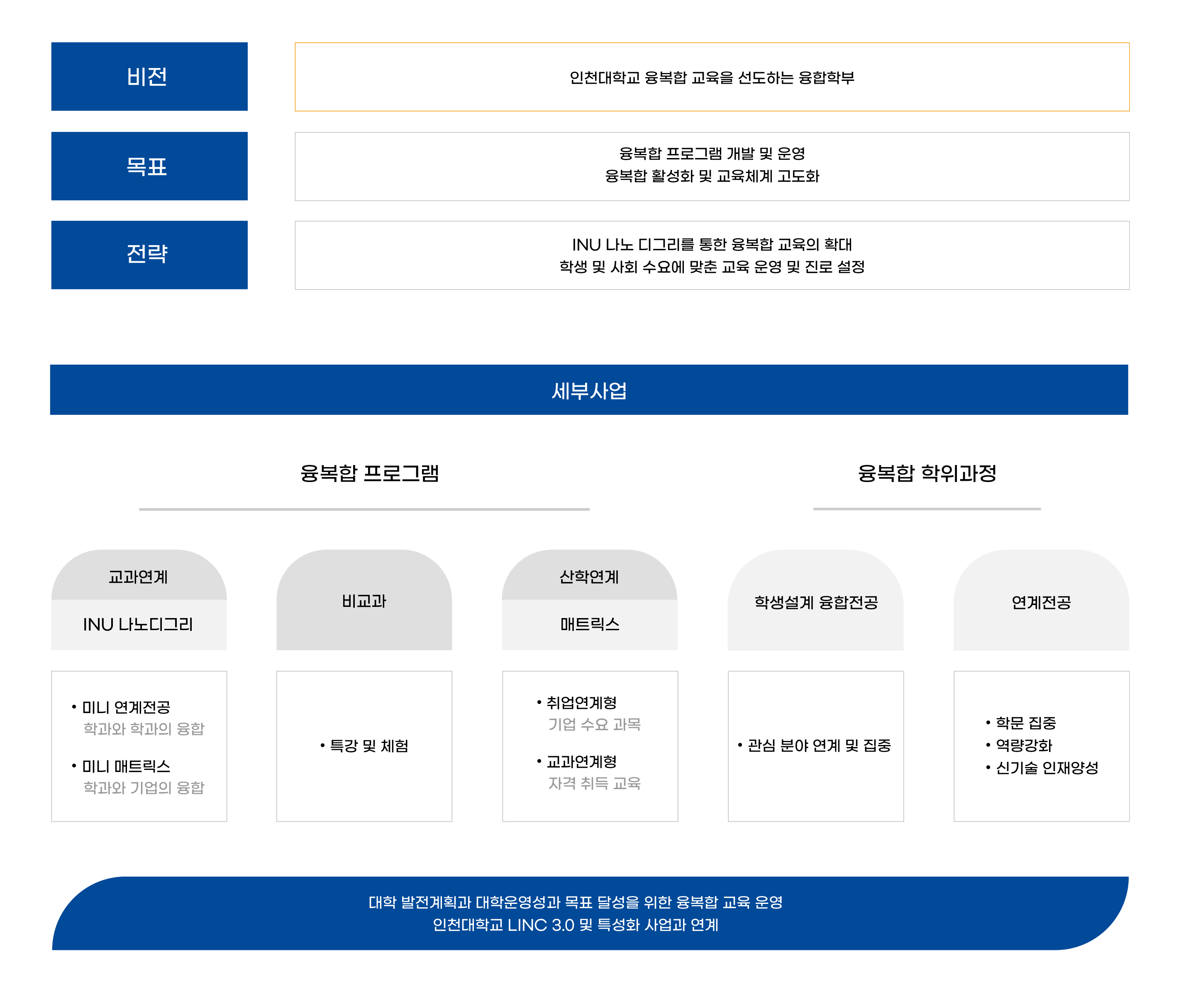 비전 및 목표