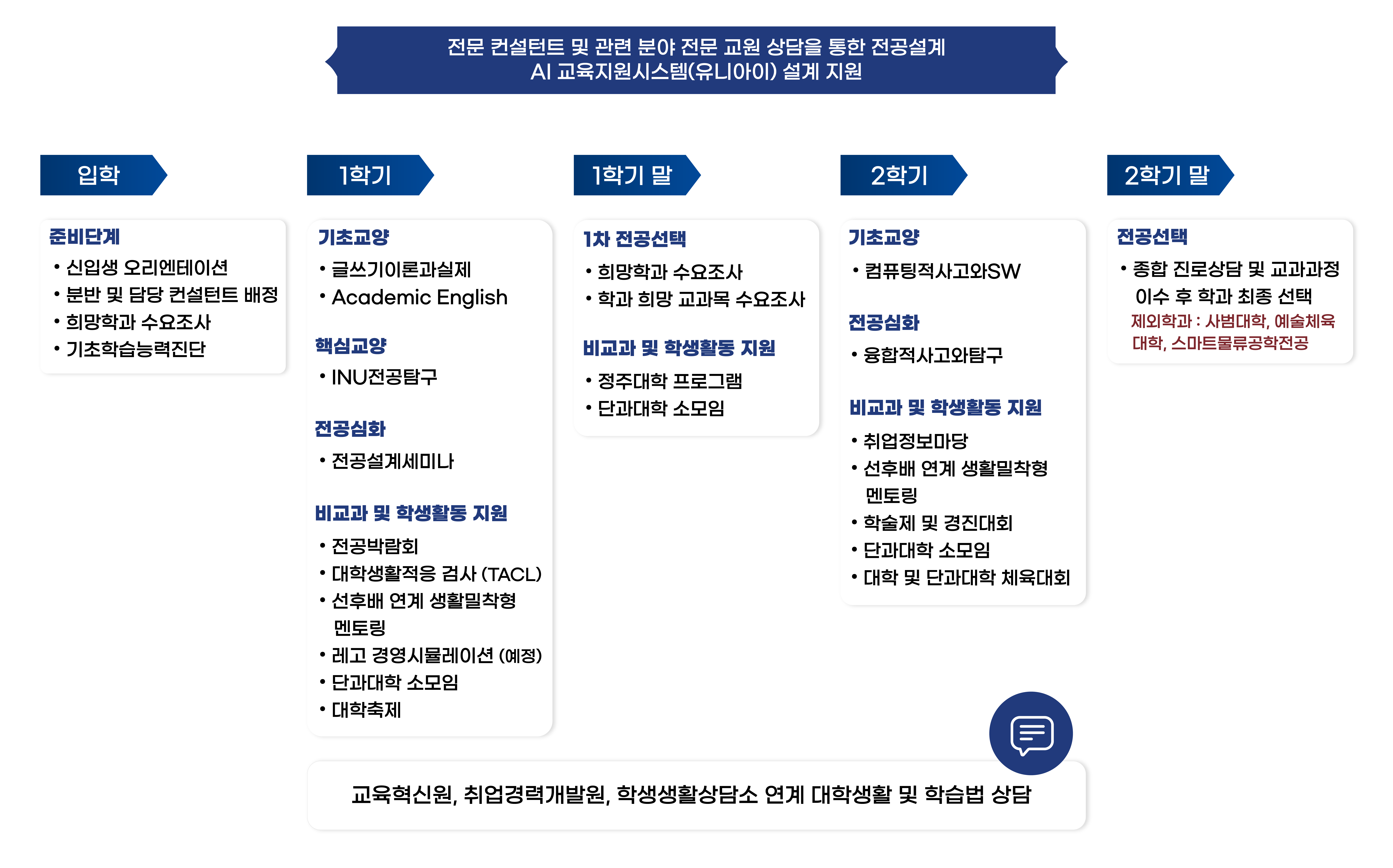 로드맵