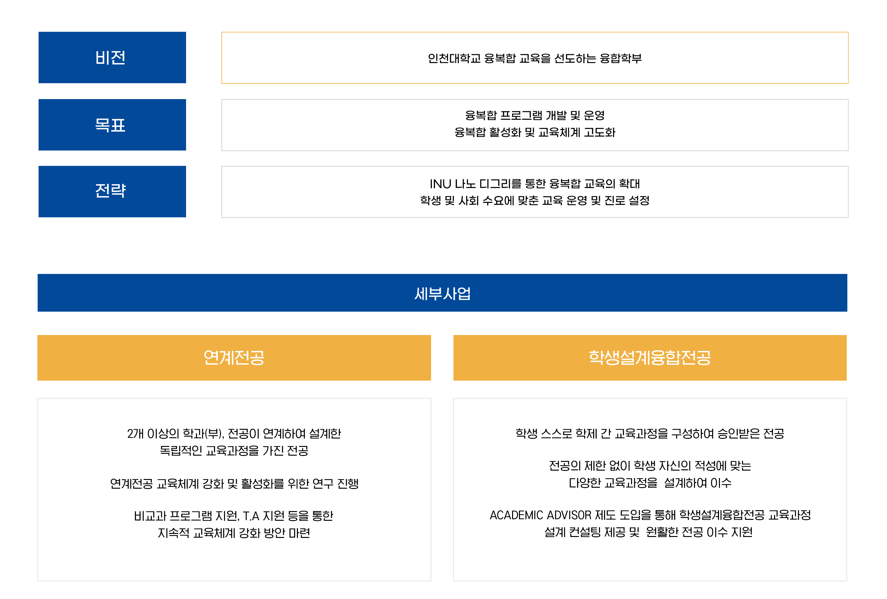 비전 및 목표