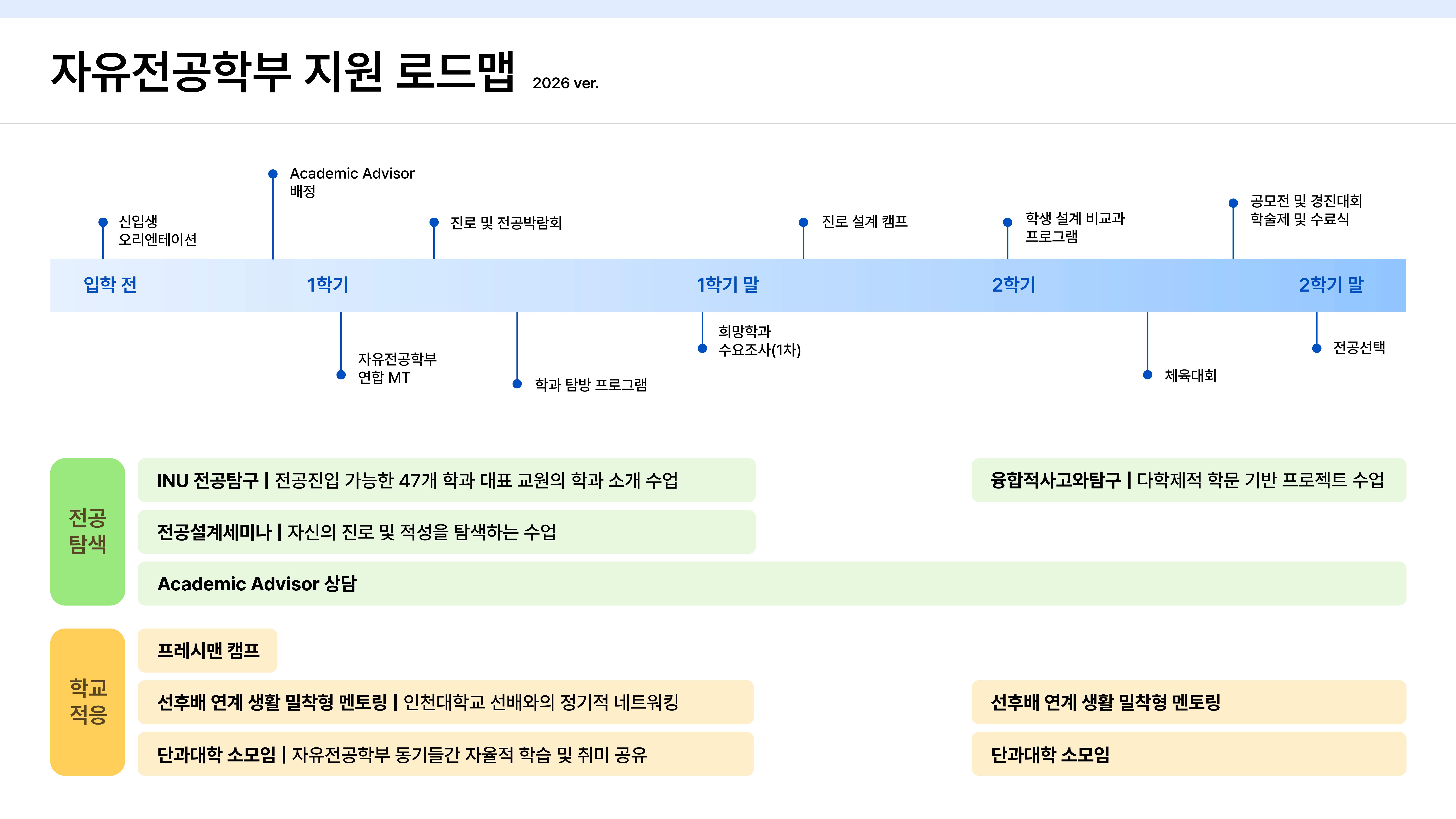 로드맵 2026