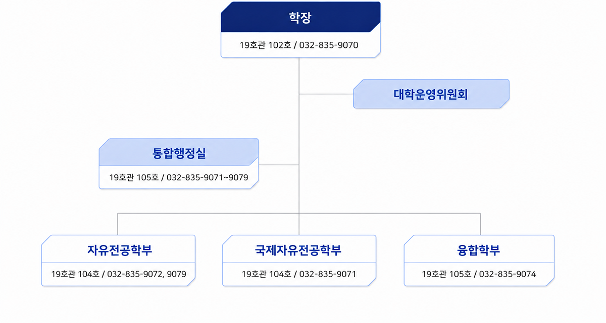 조직도