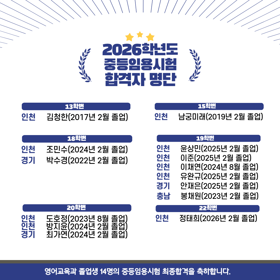 <2026학년도 중등임용시험 최종합격자 14명> 정원대비 93% 합격 첨부 이미지