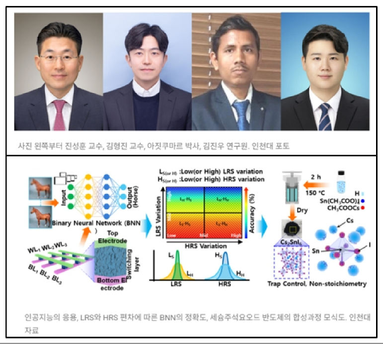 인천대 진성훈･한양대 김형진 교수연구팀  차세대 AI 환경 친화적 메모리 솔루션 개발  대표이미지