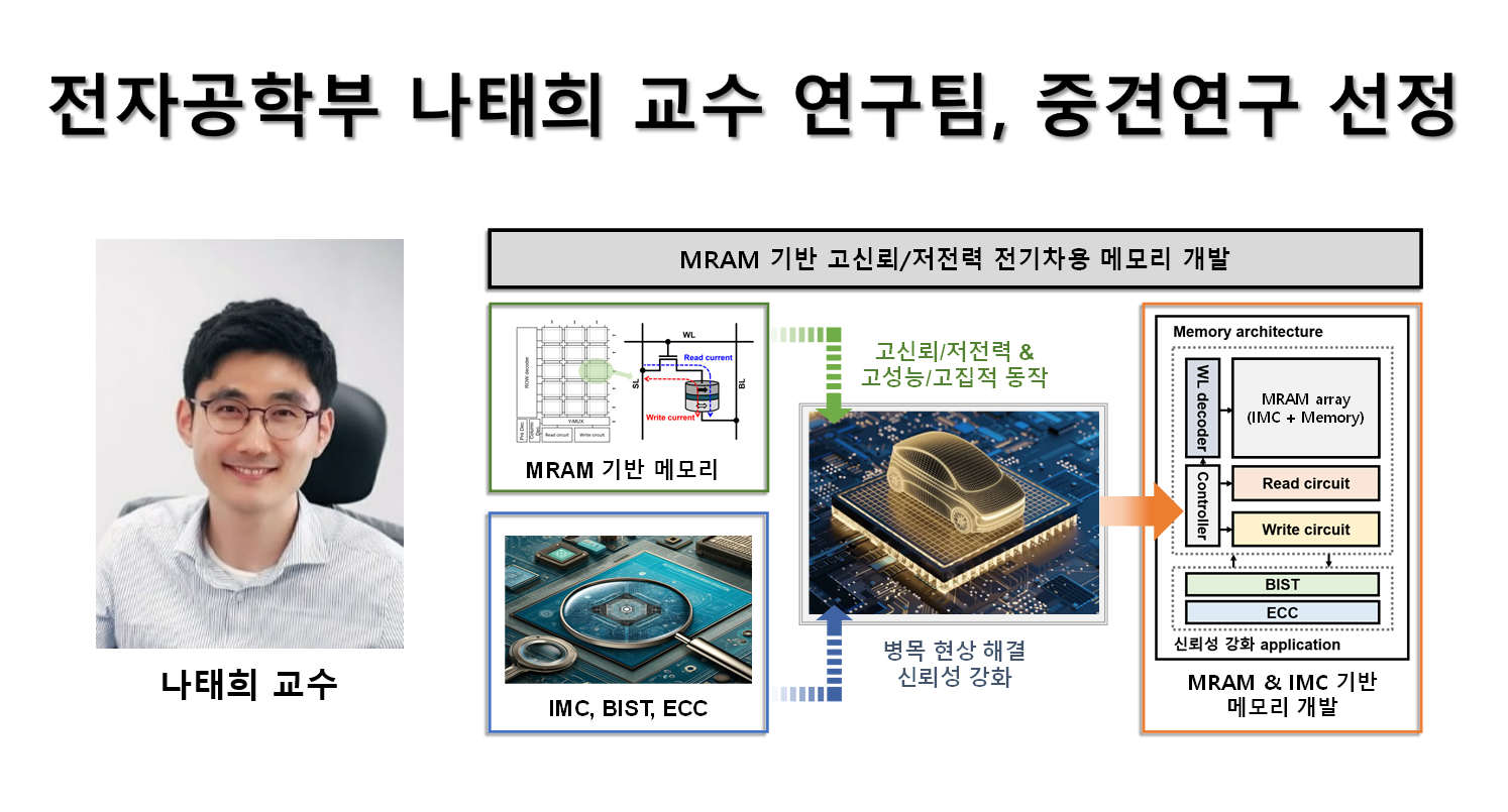 전자공학부 나태희 교수 연구팀, 중견연구 선정 대표이미지