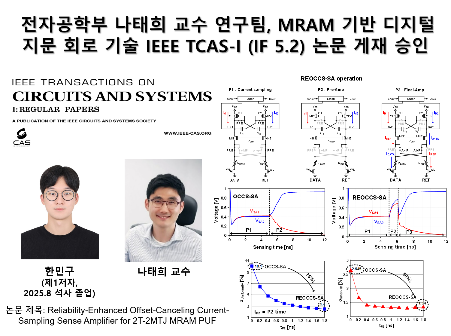 전자공학부 나태희 교수 연구팀, MRAM 기반 디지털 지문 회로 기술 IEEE TCAS-Ⅰ(IF 5.2) 논문 게재 승인 대표이미지