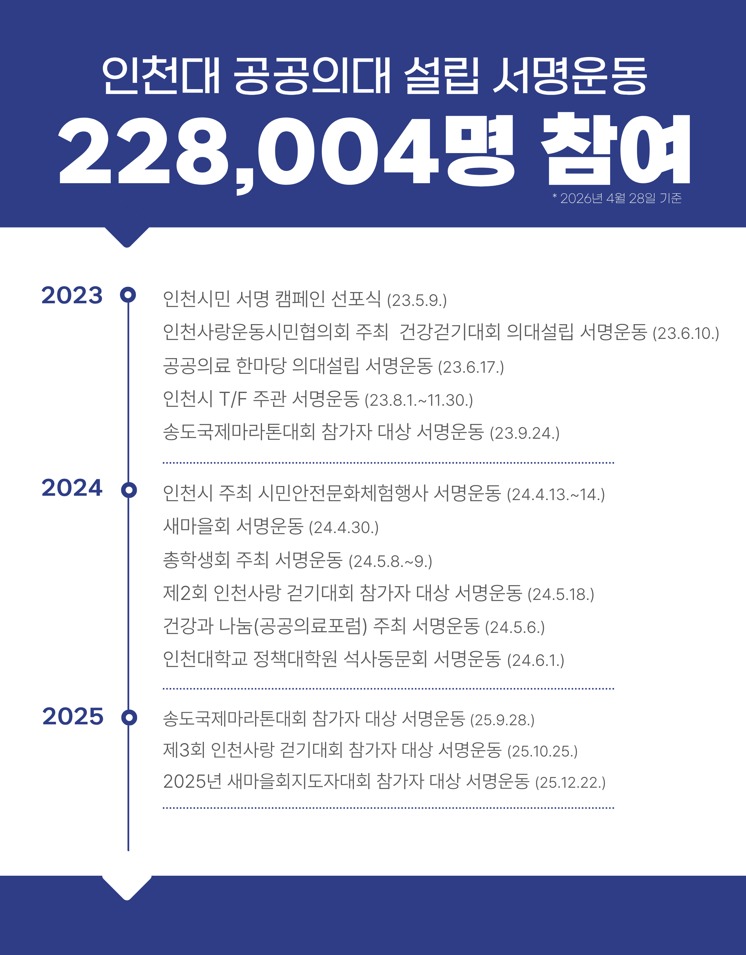 인천대 공공의대 설립 서명운동
