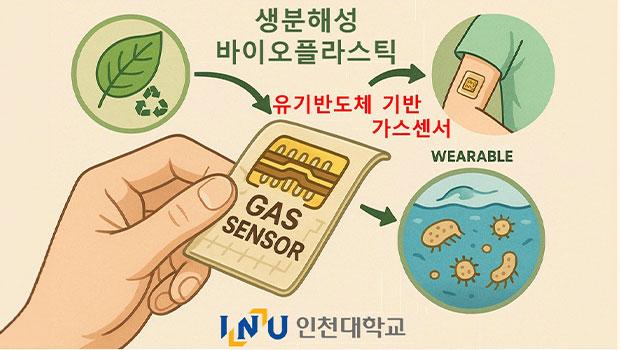 박영돈교수팀 논문 자료