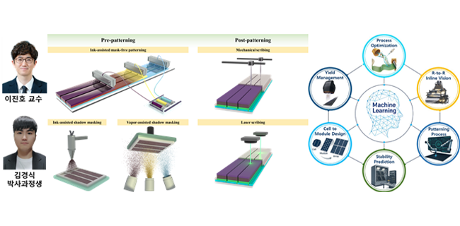 인천대 이진호 교수 연구팀, 유기&middot;페로브스카이트 태양전지 모듈화 병목 해소를 위한 셀-투-모듈 격차 줄이는 설계&middot;패터닝&middot;AI 활용 전략 제시