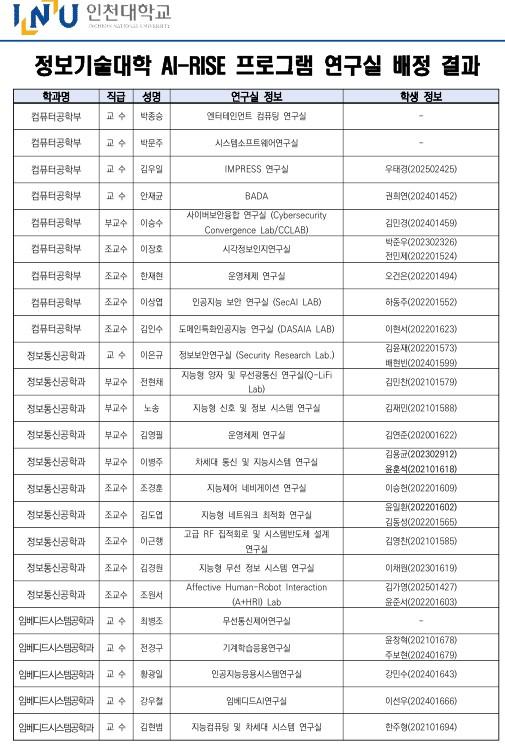 AI-RISE 프로그램 선발 결과 안내 대표이미지