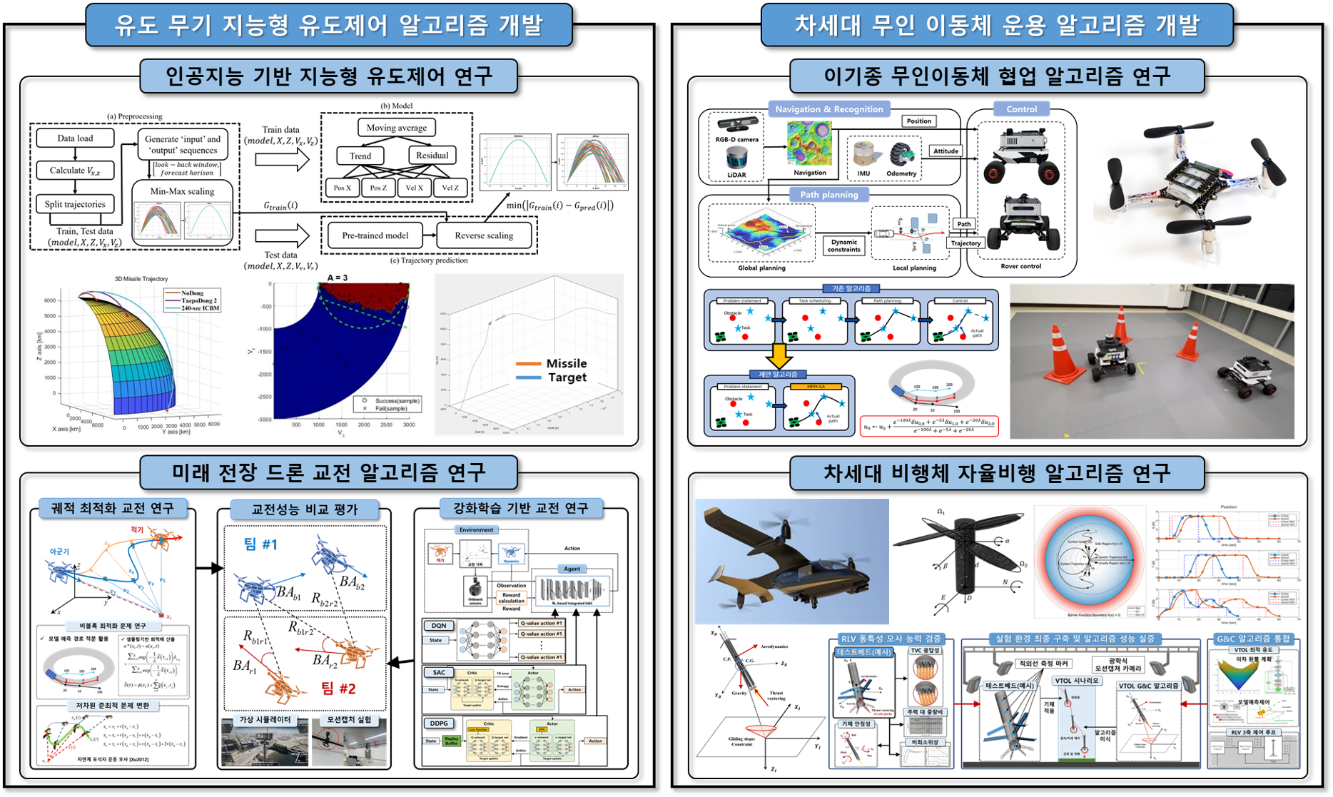 Intelligent Guidance and Control Lab Poster