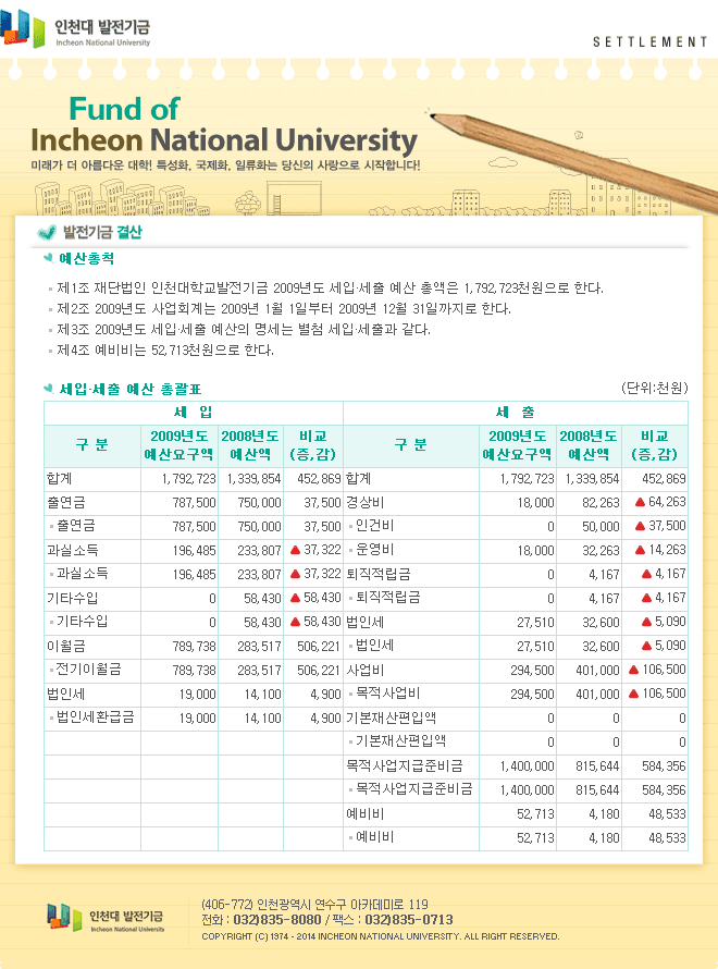 2022년 세입세출 예산서 첨부 이미지