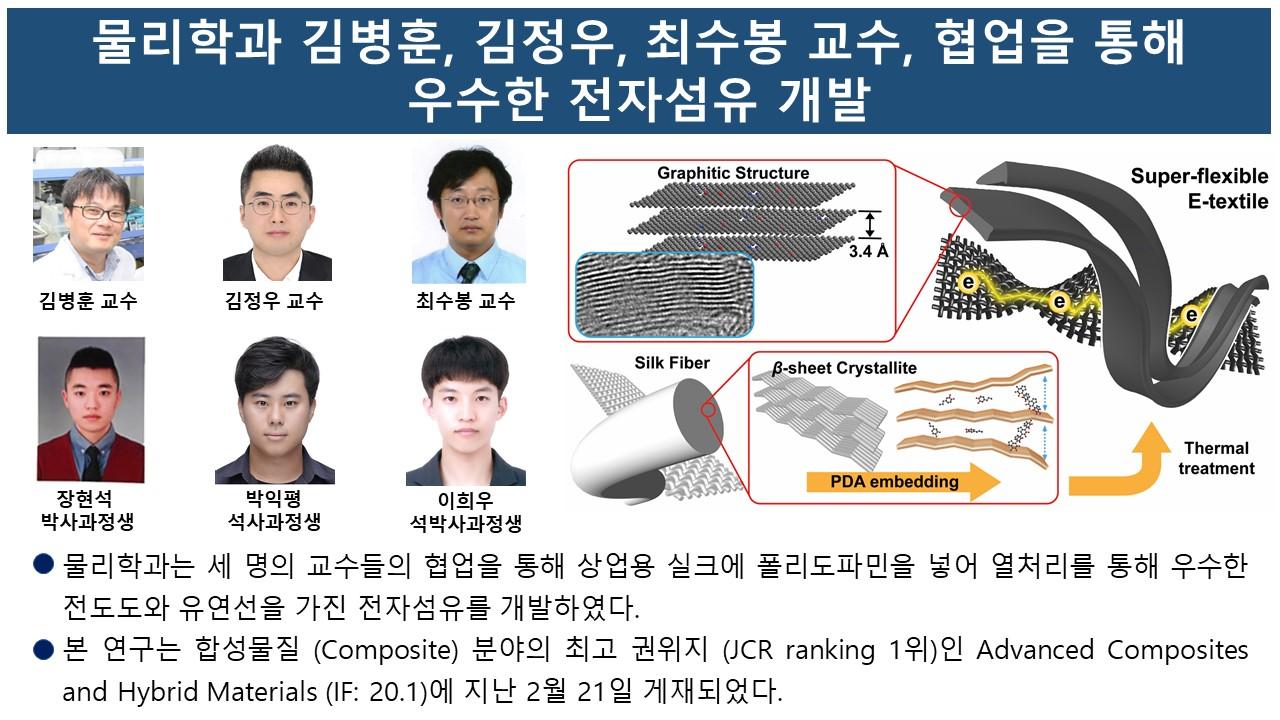 물리학과 김병훈, 김정우, 최수봉교수  협업을 통해 우수한 전자섬유개발 대표이미지