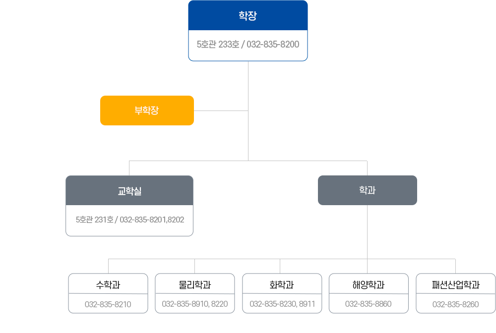 자연과학대학 조직도