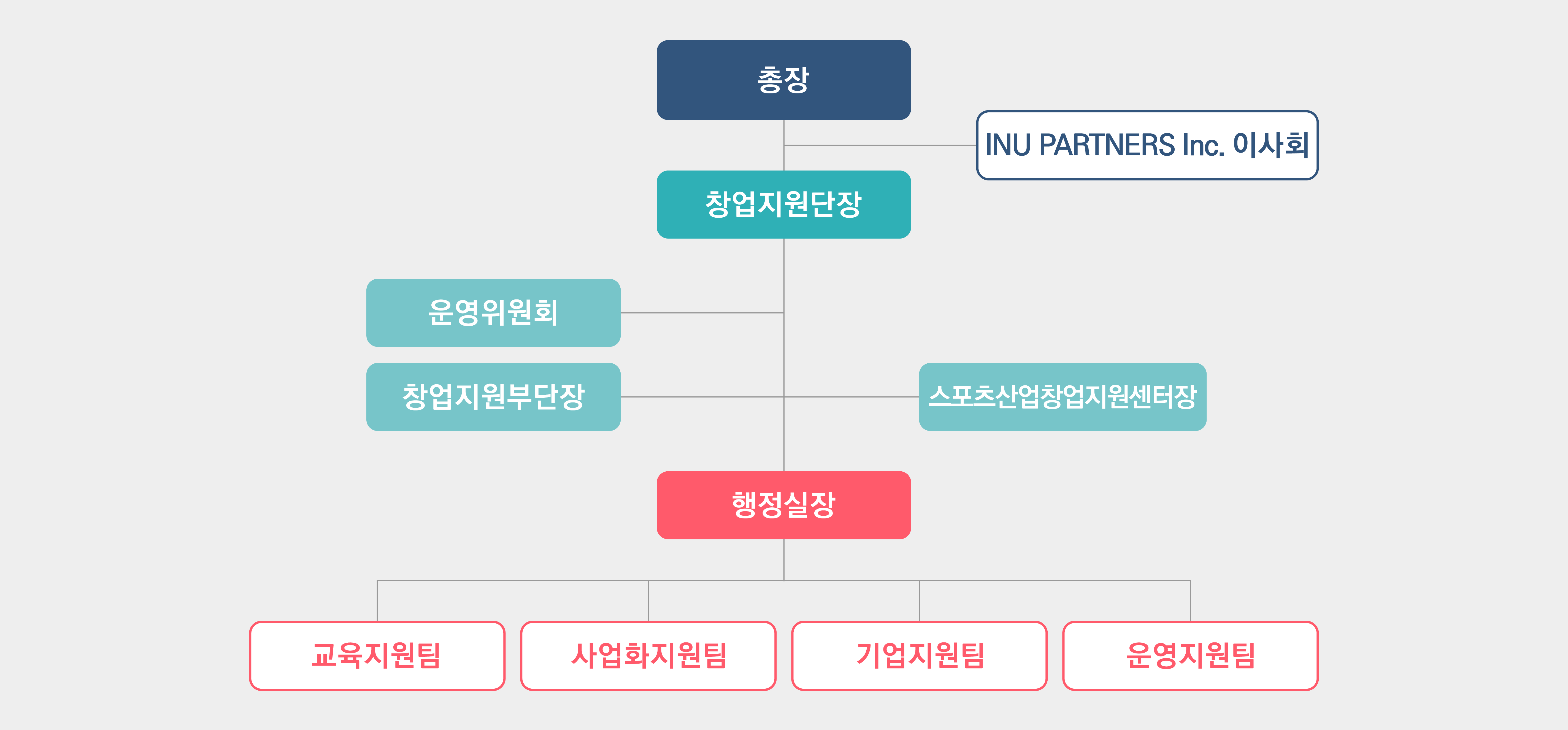 조직도1
