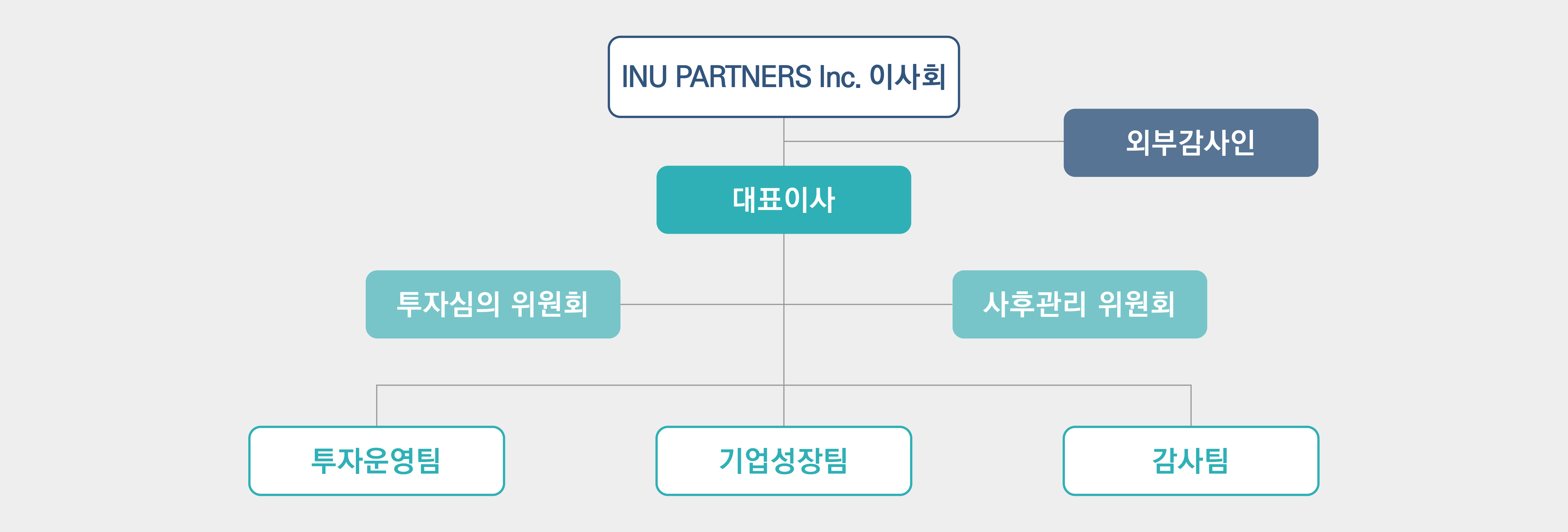 조직도2